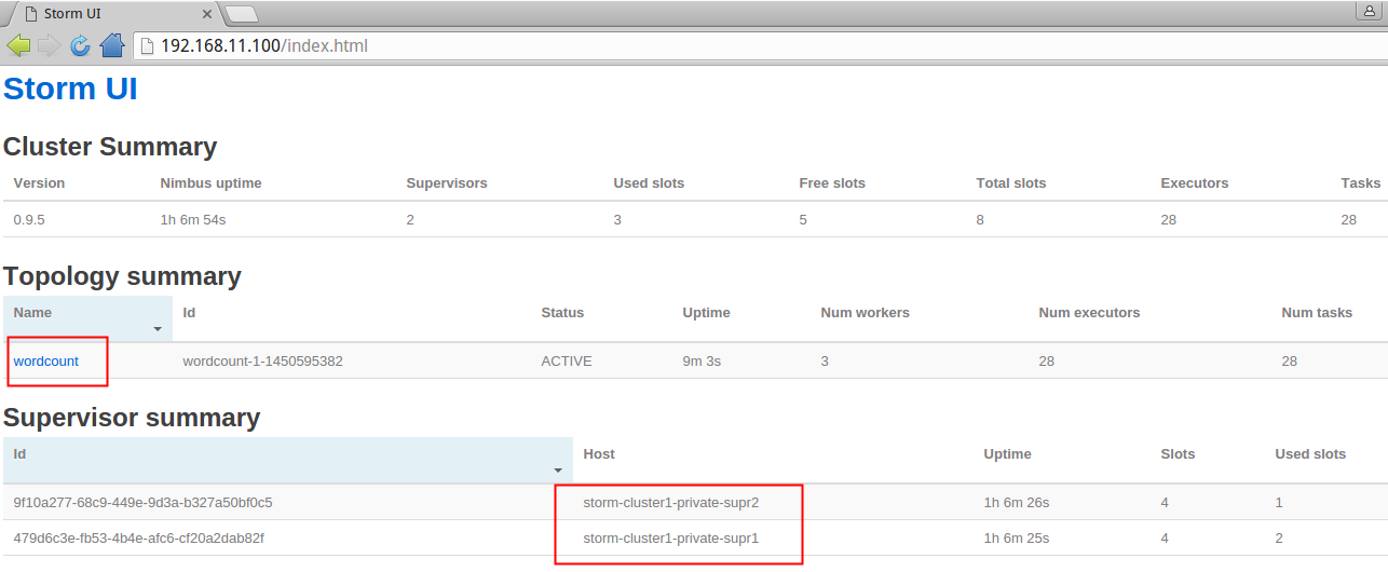 Storm UI monitoring Storm UI monitoring
